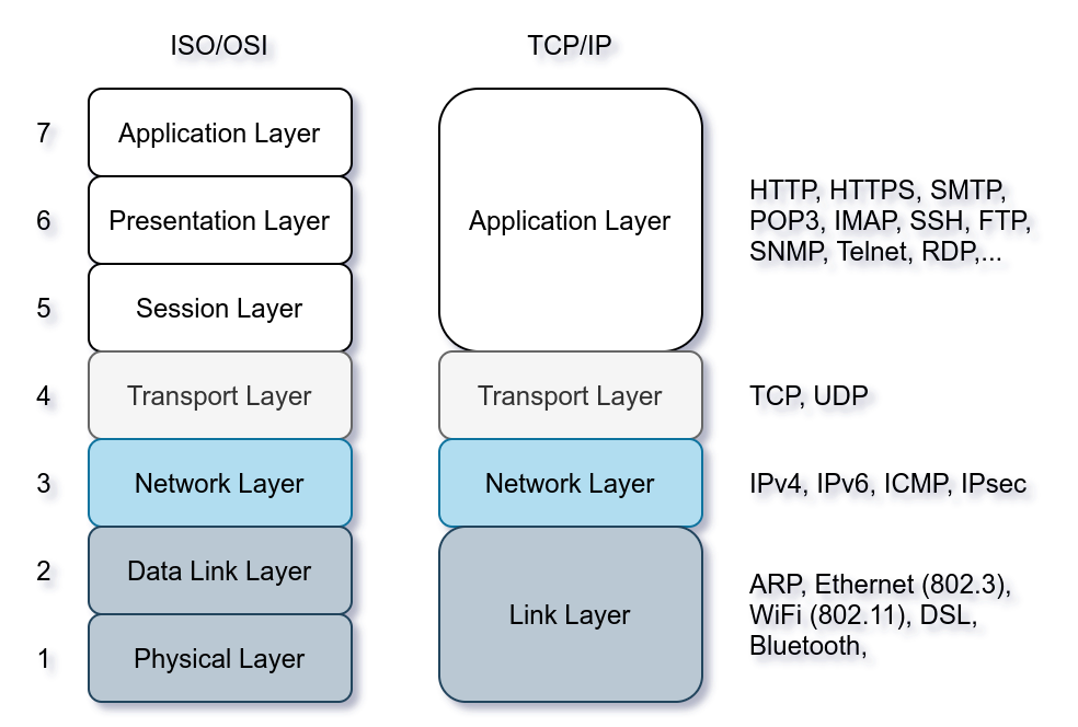 Nmap live host discovery tryhackme walkthrough by rahul kumar