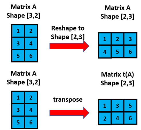 Éléments de Calcul Tensoriel - ppt video online télécharger