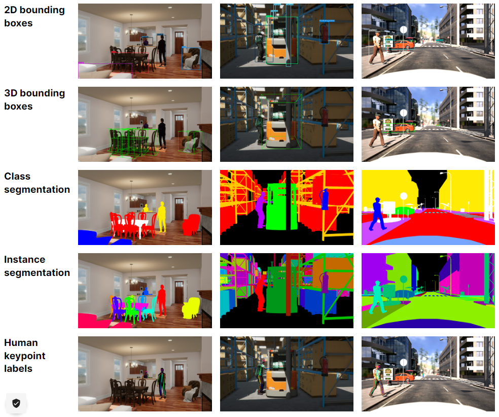 Unity Perception(Unity Computer Vision) 패키지를 사용하여 Synthetic data 생성 -소개 ...