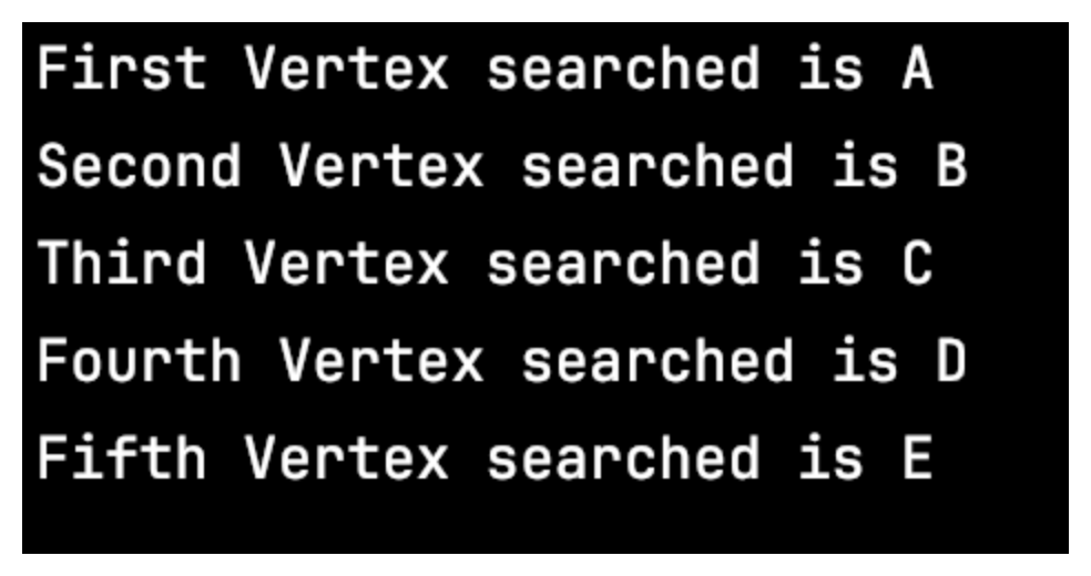 Computational Concepts: Breadth-First And Depth-First Graph Search ... image.