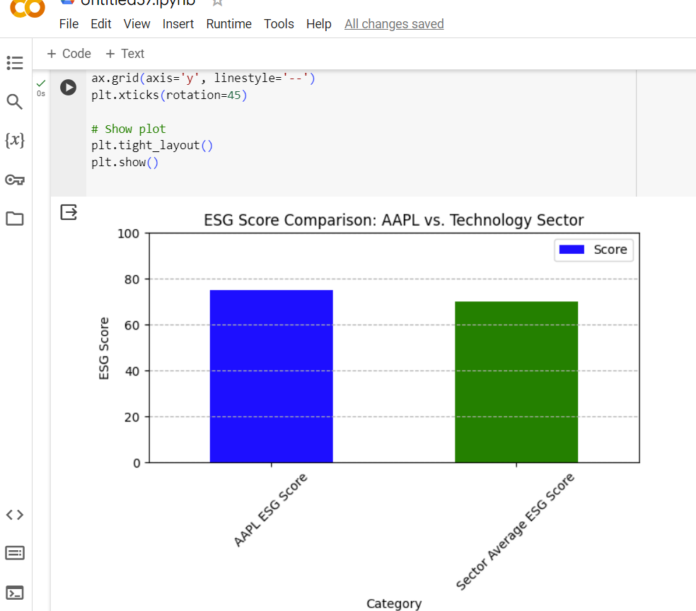 ESG Investing using AI and Python for Beginners in Sustainable Finance ...