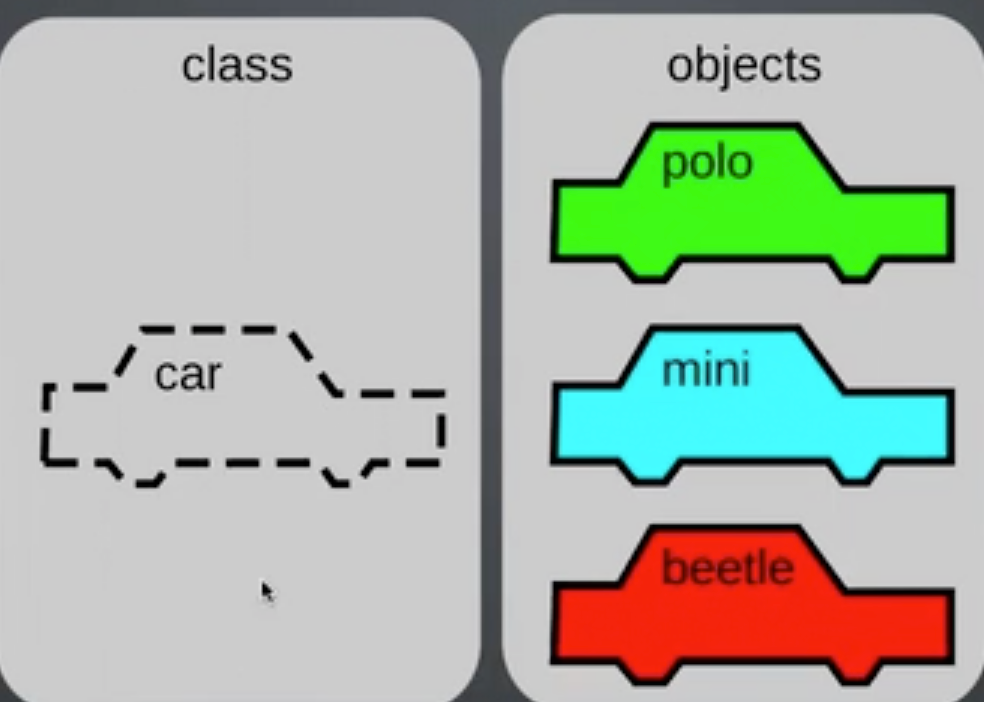 Object-Oriented Language(OOP). TIL 2020.12.09 | by Joo Hee Paige Kim ...