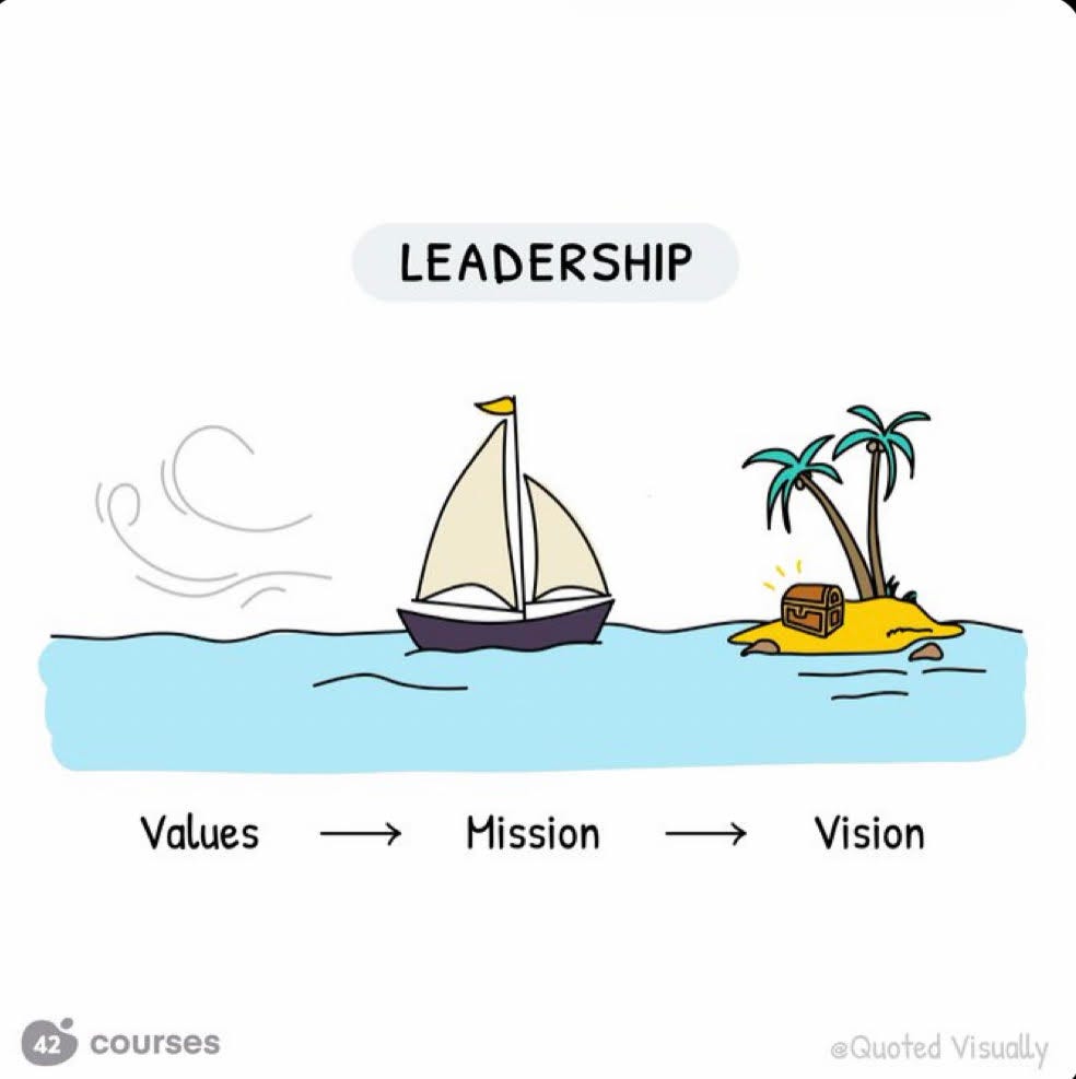 Embracing Your Inner Leader: A Journey Through Values, Mission, and ...