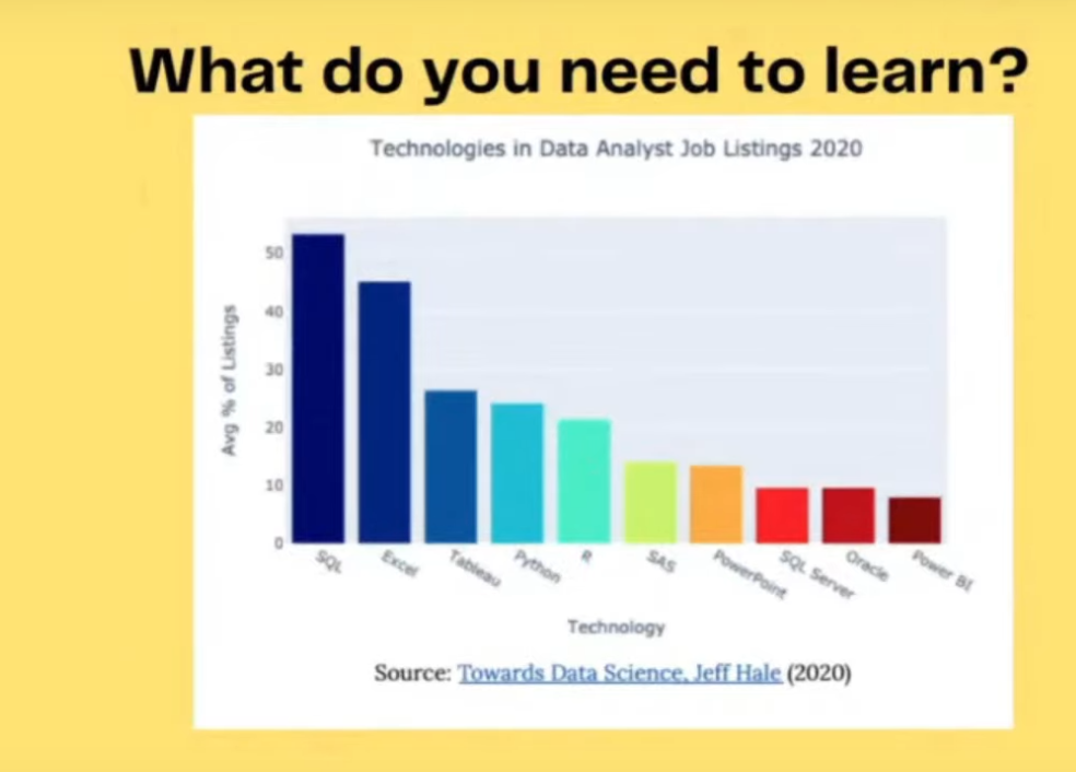 RevoU Mini Course — Data Analytics  by rnjourneyys  Medium