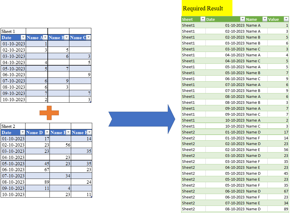 Trick 003 Merge tables excel with Power query Clubdiscuss Medium