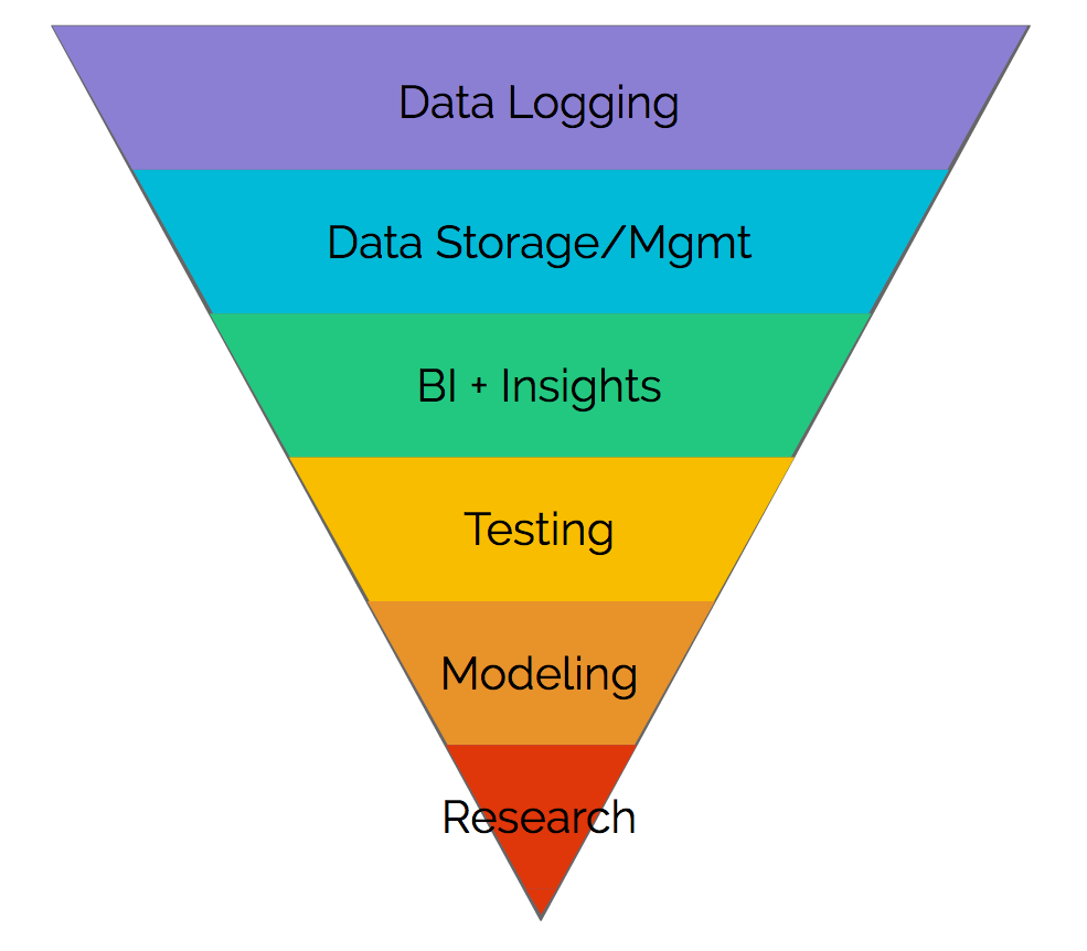 Watch Hierarchy Pyramid