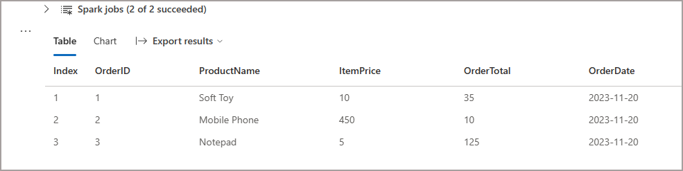 Delta Lake Change Data Feed in Fabric Lakehouses | by Andy Cutler | Medium