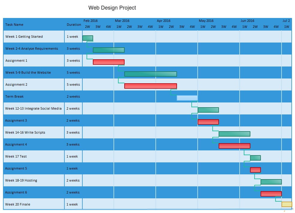 Week 2 – Analyse Requirements. Development Methodologies: | by Dylan ...