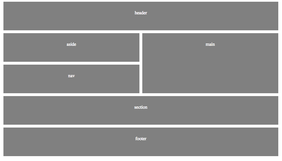 Simplify your layout using CSS grid-template-areas property | by Nupoor ...