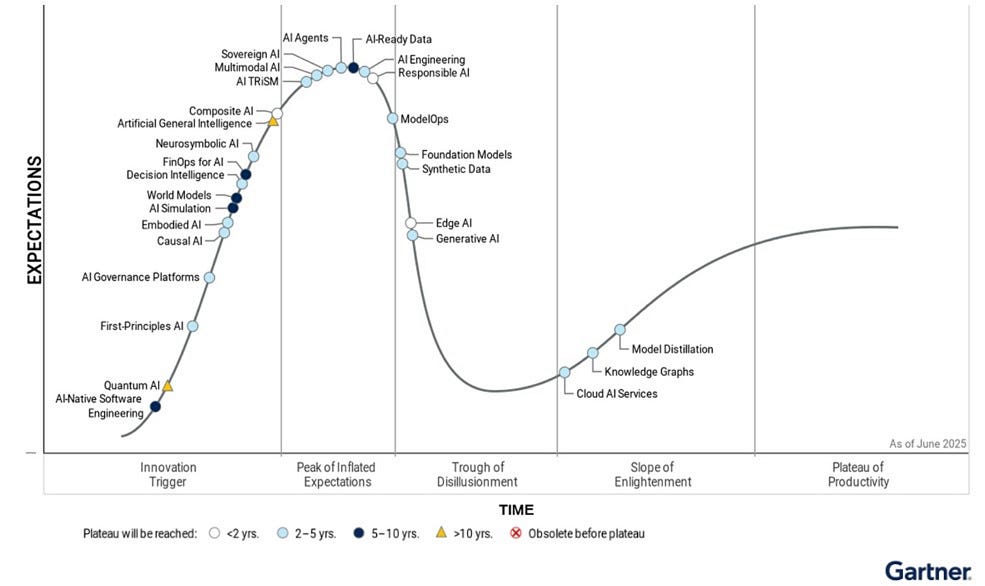 Beyond the Hype: Decoding the 2025 Gartner Hype Cycle for AI