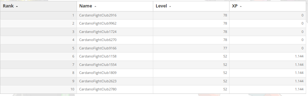 Weekly Recap: Development & Community Initiatives | by Cardano Fight ...