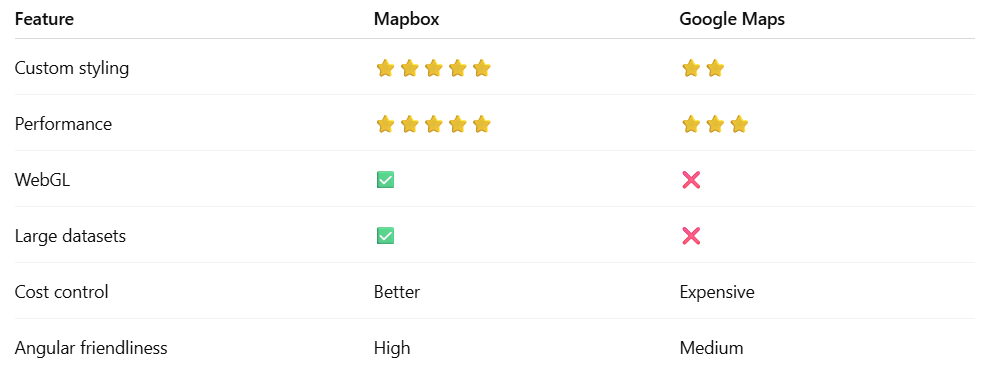 Angular 19 + Mapbox GL JS