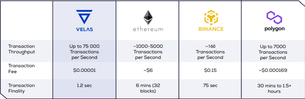 VLX là gì? Tìm hiểu đồng VLX coin