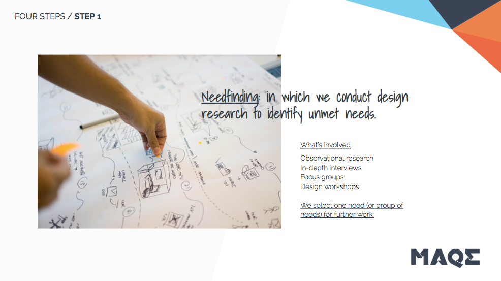 From Chaos to Clarity: Innovation Programs