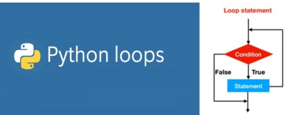 Python Do While Loop. Loops are a useful and frequently used… | by ...