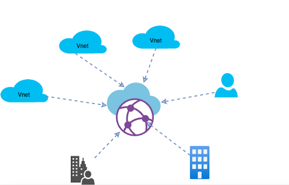 Secure Azure Landing Zone: My Journey with VWAN and Hub-and-Spoke