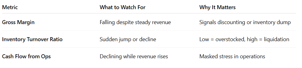 Metrics Analysis