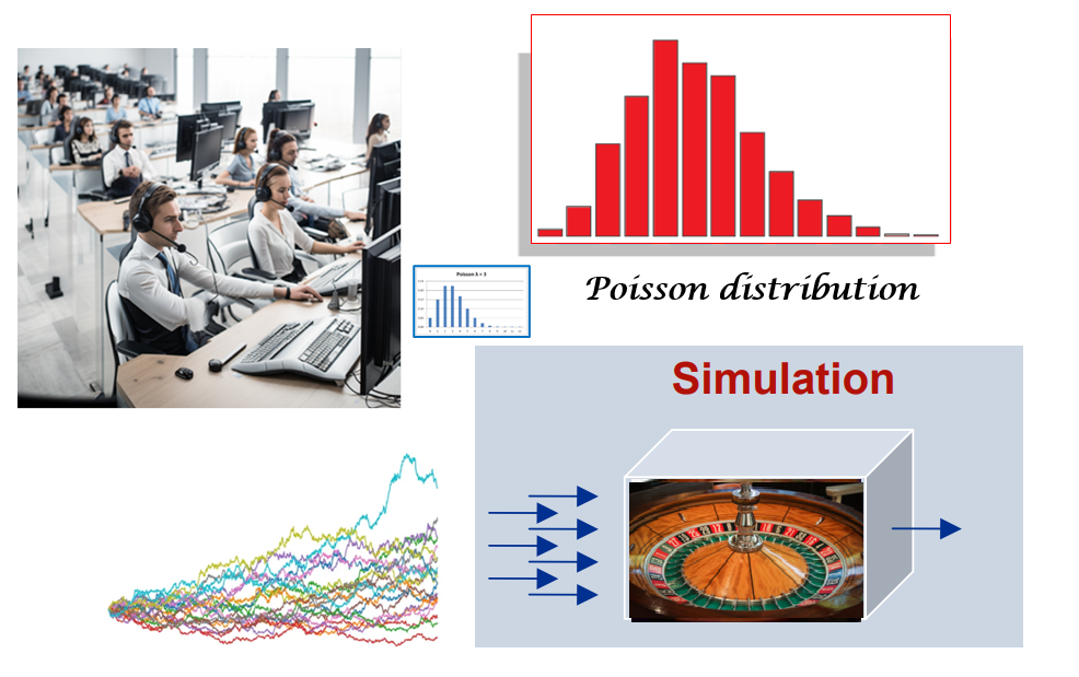 Poisson Distribution in Python; Estimate the Probability that Exactly ...