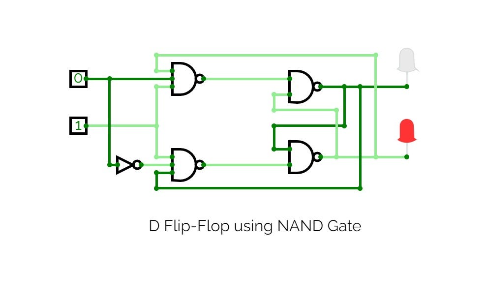 Flip Flop Memory Device. Title FlipFlops in Digital Circuits… by Department Association of