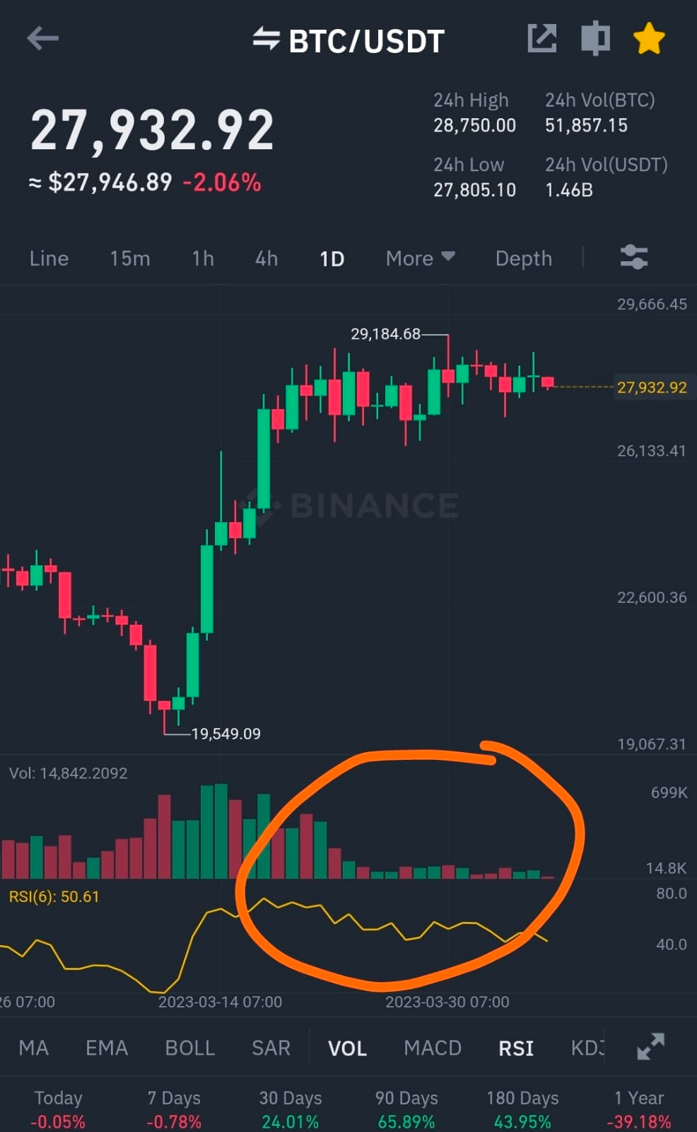 One Thing Weird from The Crypto Market These Days | by 0xAnn | Crypto 24/7  | Medium