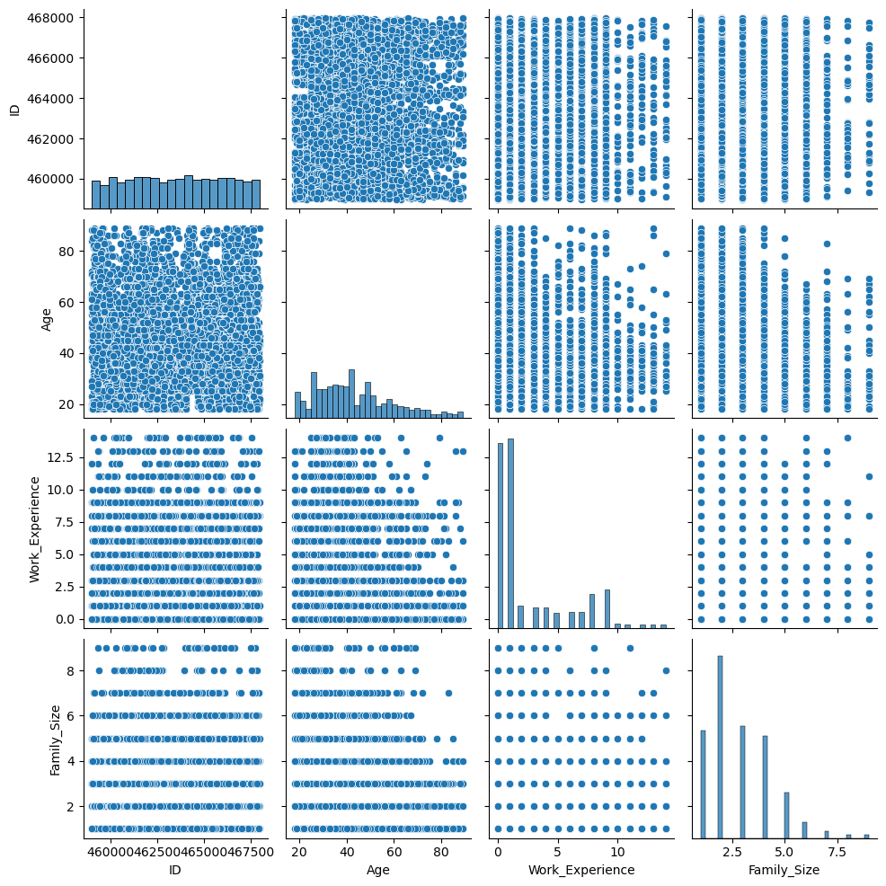 Customer Segmentation (Python). How we can perform segmentation… | by ...