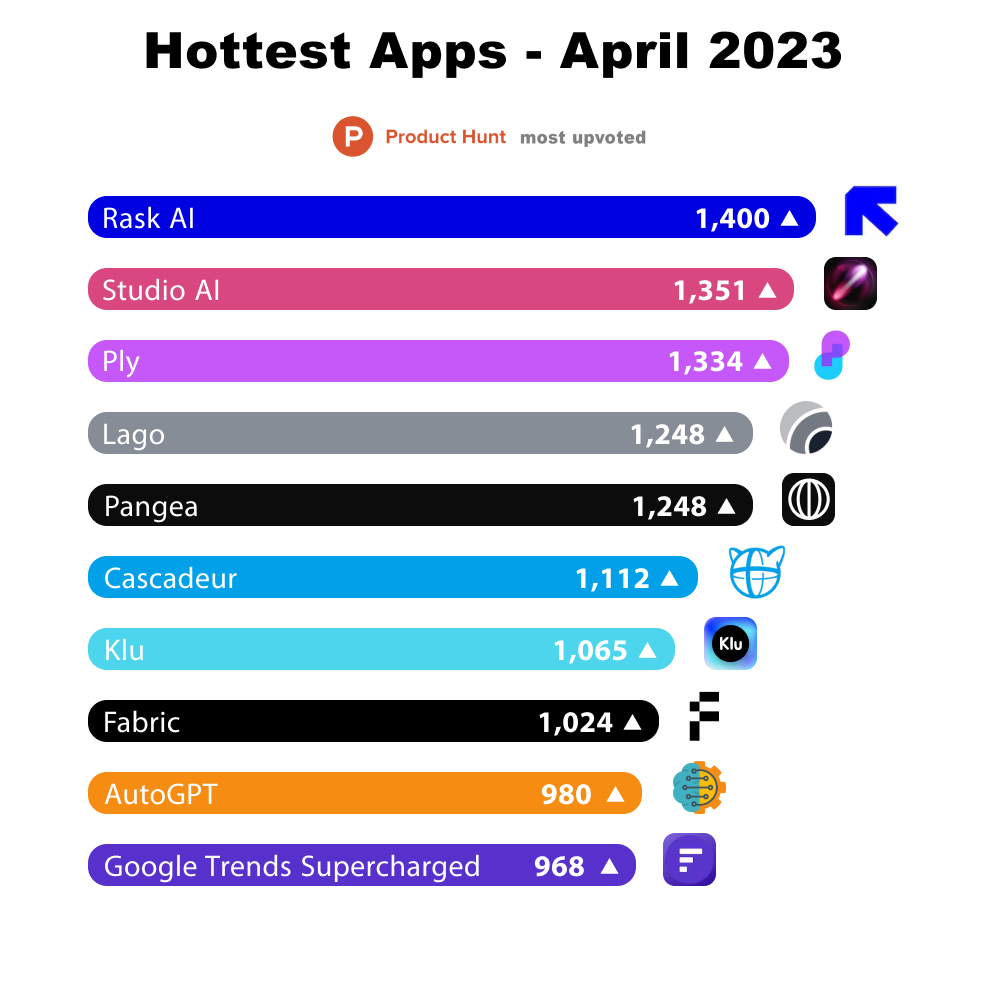 Download do aplicativo Logo Quiz Answers 2023 - Grátis - 9Apps