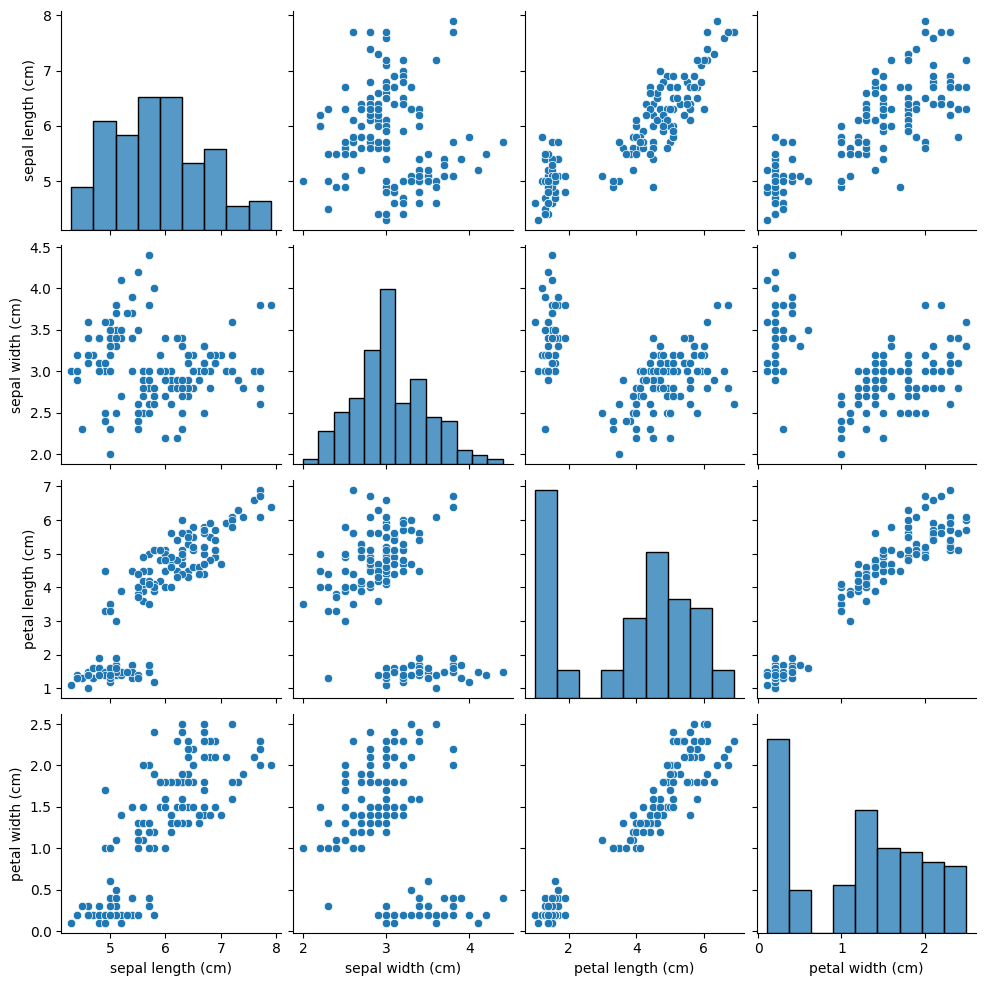 Tackling Multicollinearity in Data Analysis using Python | by Naman ...