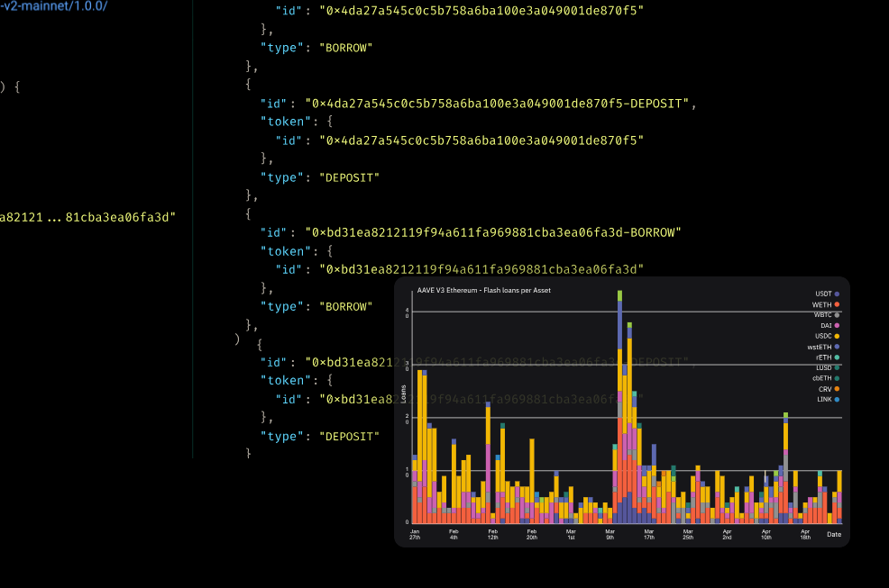 Unlocking The Power of OnChain Data Indexing in DeFi by Julian