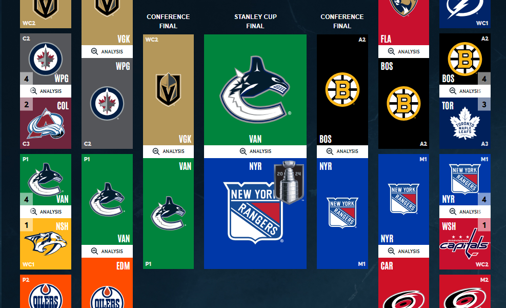 Tradition Returns — Predicting Round One of the 2024 Stanley Cup Playoffs by Nate Power Medium