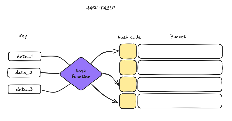 Hash table data structure: implementation and how it can improve MLOps ...