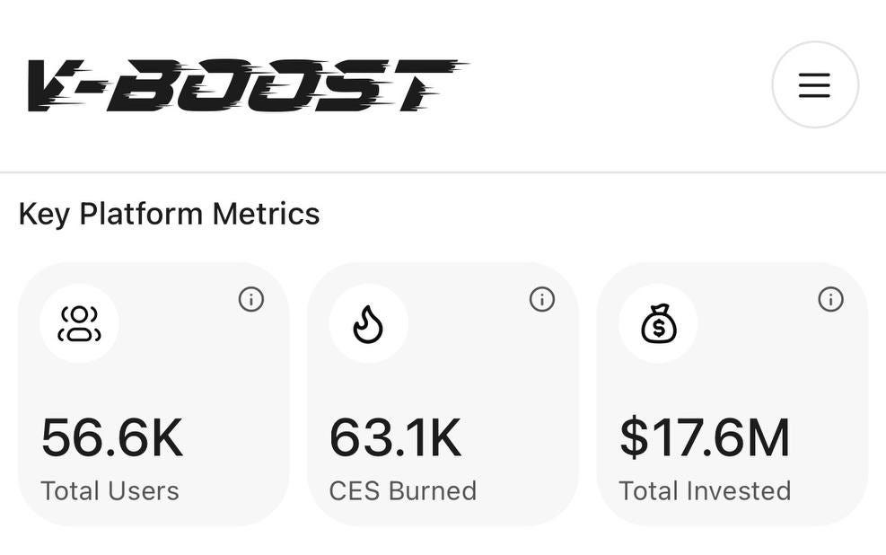 56,600 People Just Did Something Most of Them Have Never Done Before — Here’s the V-Boost Story…