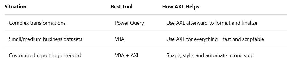 Bringing Pandas to the VBA Editor: Automate Excel Like a Pro with AXL