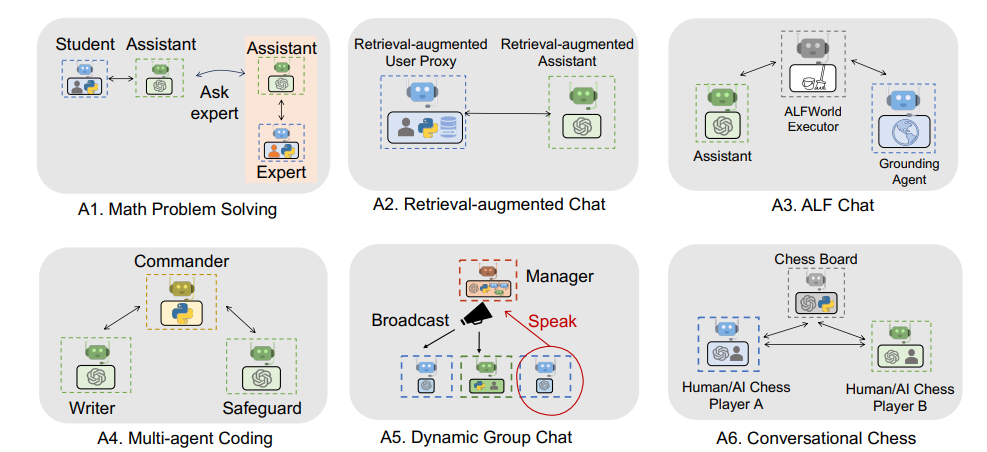 How to enhance generative AI’s problem-solving capabilities and boost ...