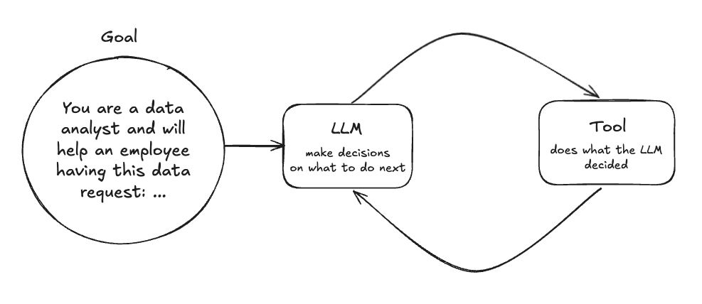 Creating a culture of Agent Debugging