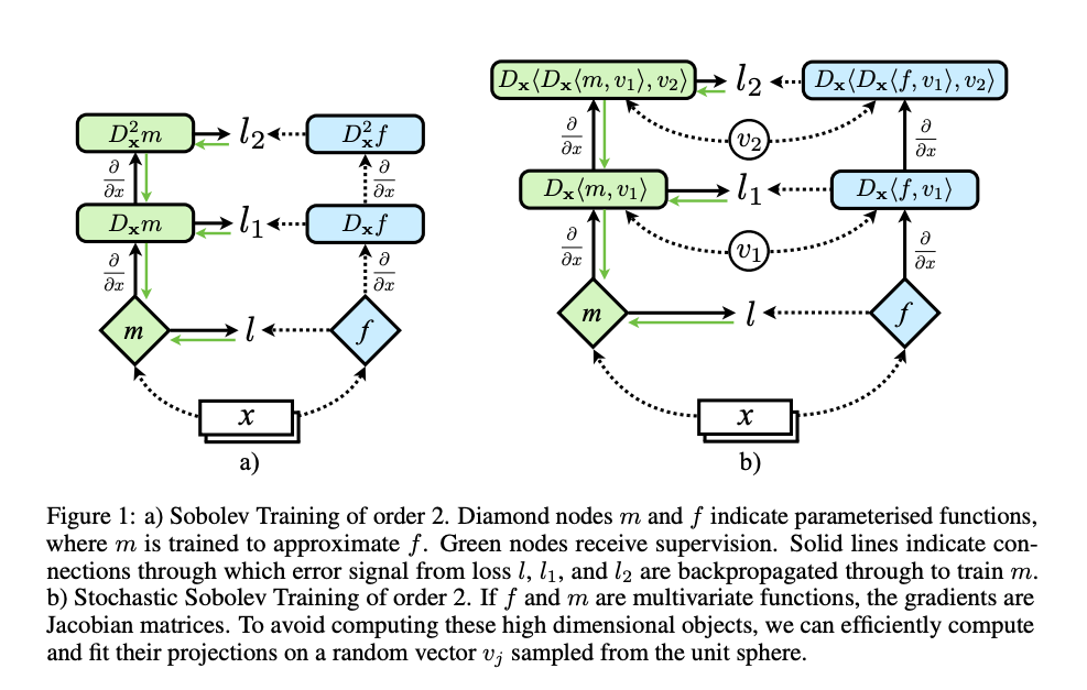 Paper Insights: Sobolev Training