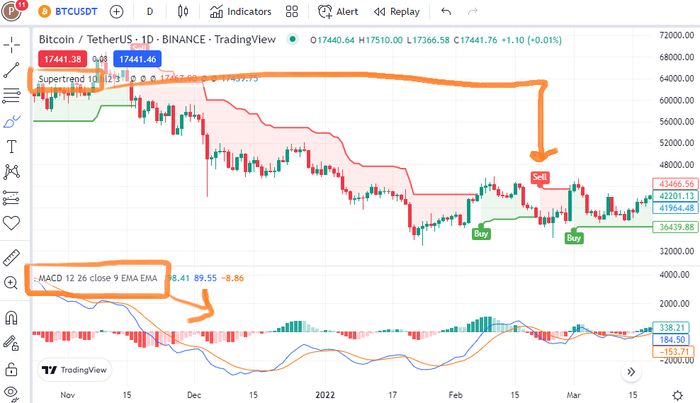 How to Use Paper Trading in TradingView Medium