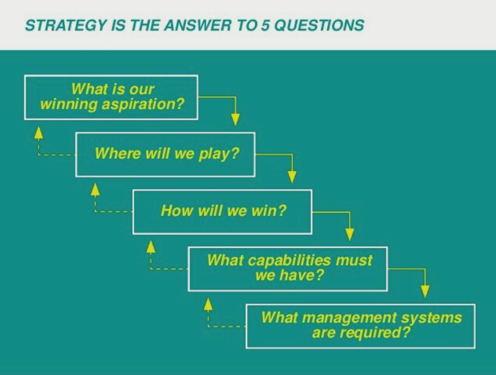 Playing to Win: How Strategy Really Works