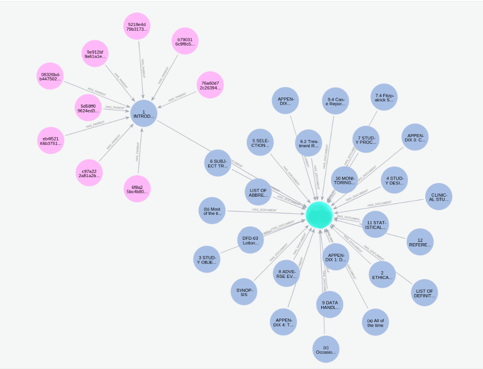 Parsing PDFs and Ingesting Data into Neo4j Using Python and Cypher | by ...