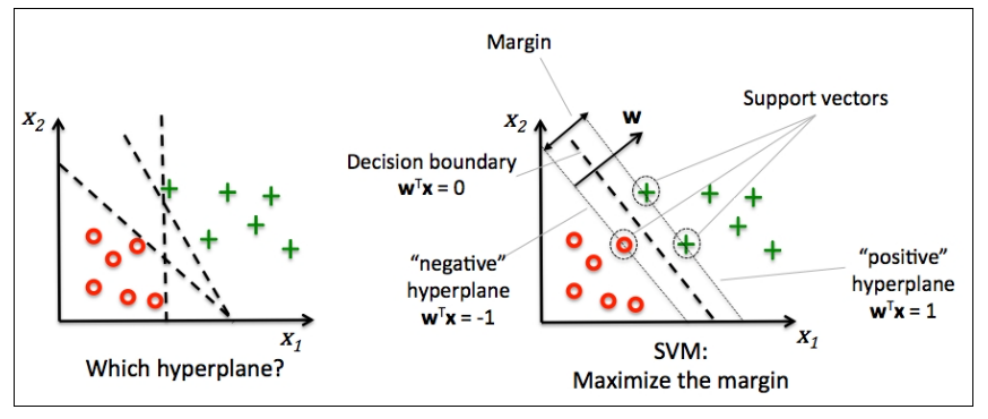 Support Vector Machine In Machine Learning Algorithms By Dhivya Medium Support Vector Machine In Machine Learning Algorithms By Dhivya Medium