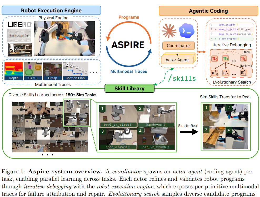 [NVIDIA] — 로봇이 스스로 코딩하고 디버깅하는 시대: 오픈엔드 스킬 학습 프레임워크 ‘ASPIRE’ 완벽 가이드