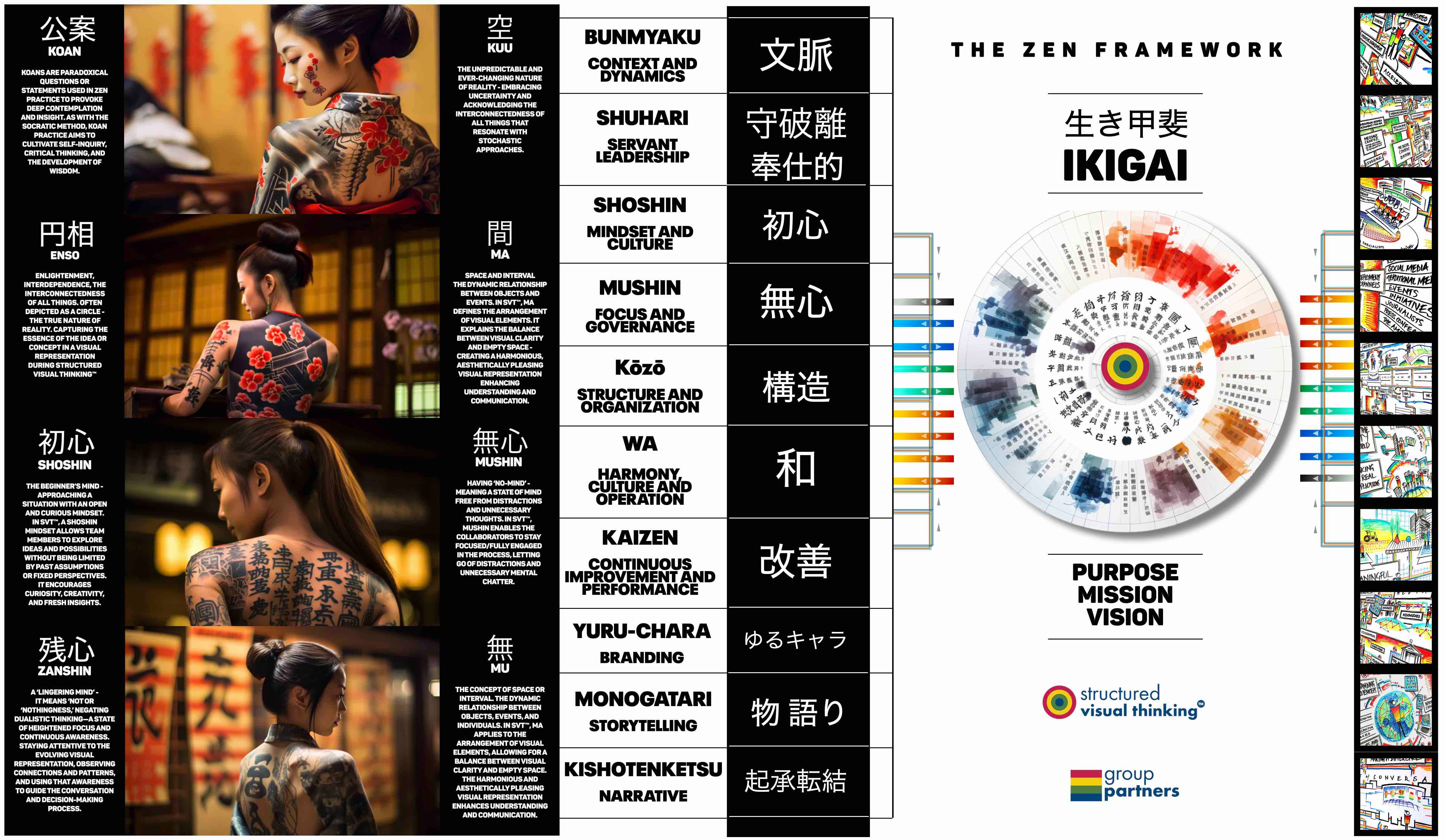 Redefining Profound. Being More Japanese | by John Caswell | Just