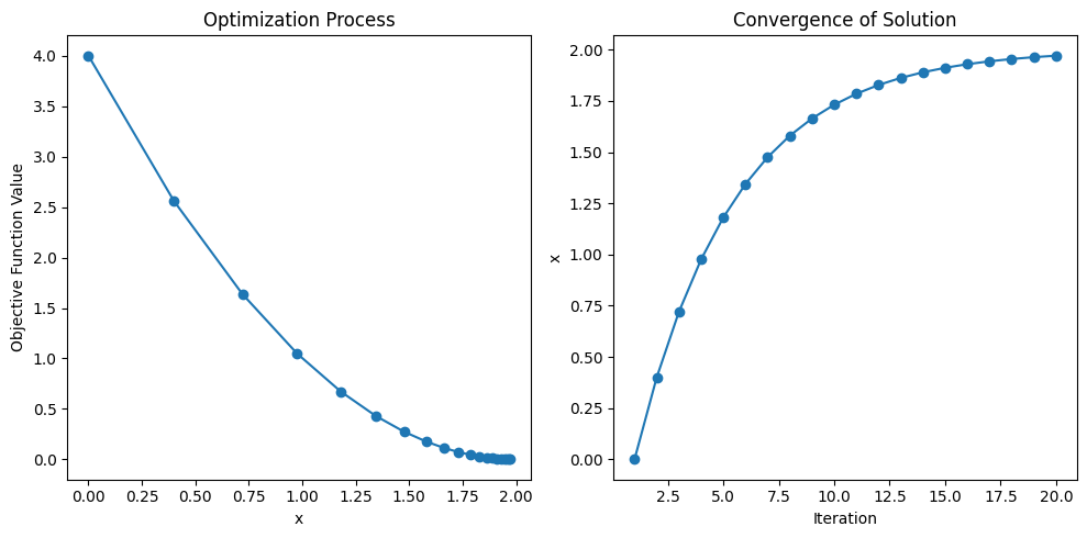 Performance Optimization of Numerical... - コンピュータ・IT