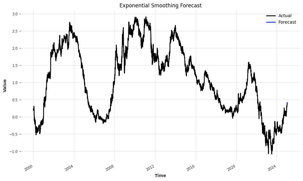 Using Darts for Time Series Analysis in Python | by Kyle Jones | Medium