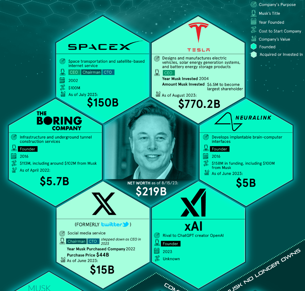 How to Create a Company Elon Musk’s 5 Rules by Muhammet Emre Öz
