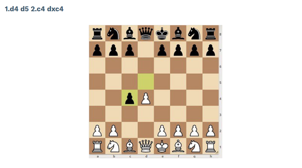 Queen's Gambit Accepted - Chess Openings 