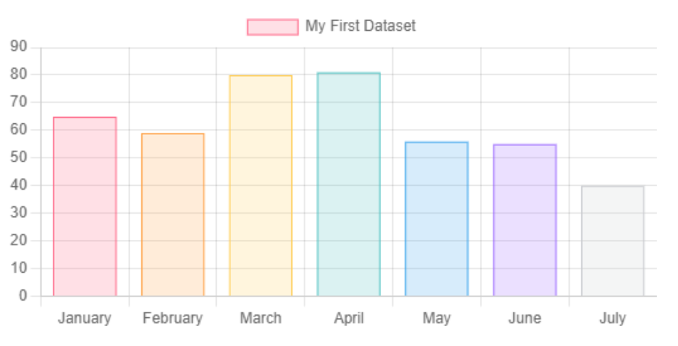 Quasar Install Chart.js. Well, mungkin kamu sedang ditugaskan… by
