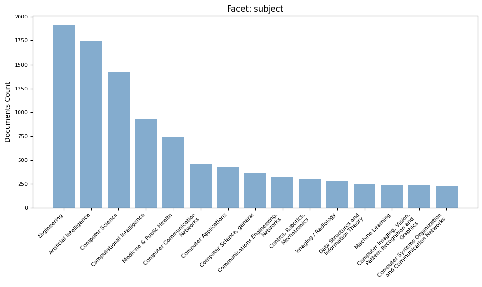 Analysing Scholarly Data with sprynger: A Python Wrapper for Springer ...