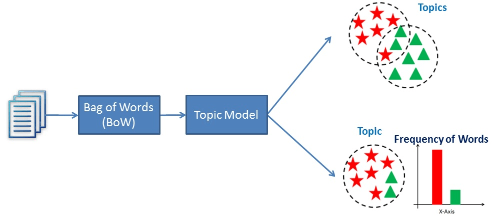 Análise de sentimento com Multilayer Perceptron Model baseado em  Bag-of-Words – hacking analytics