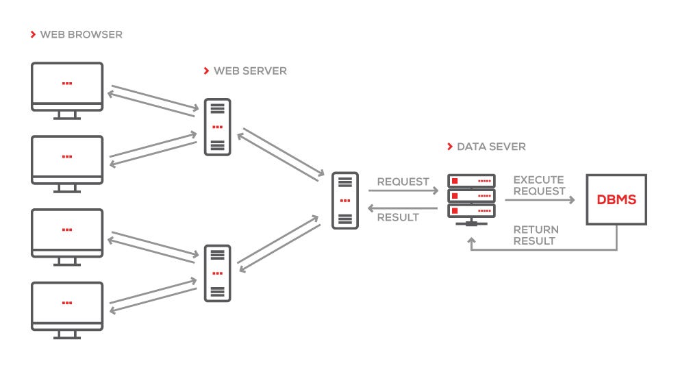 Running a XSS Attack + How to defend 