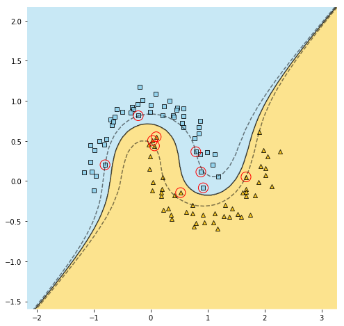 Comparing things: The Bayesian approach, by Michał Oleszak